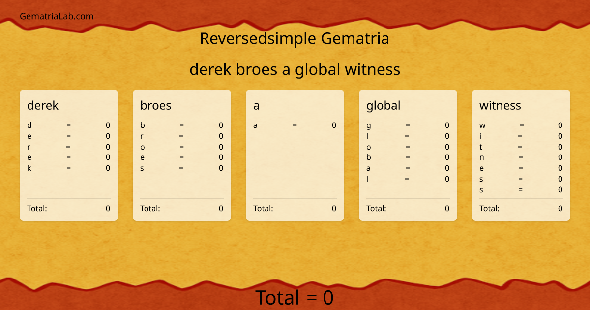 derek broes a global witness in reversedsimple Gematria